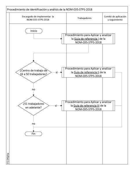 Archivo:Manual-NOM-035-STPS-2018-V1.0Alpha-Procedimiento de identificación y análisis de la NOM-035-STPS-2018 - Procedimiento de identificación y análisis de la NOM-035-STPS-2018 V1.0Alpha.jpg