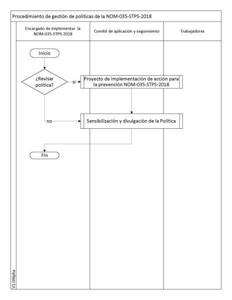 Archivo:Manual-NOM-035-STPS-2018-V1.0Alpha-Procedimiento de gestión de políticas de la NOM-035-STPS-2018 - Gestión de políticas de la NOM-035-STPS-2018 V1.0Alpha.jpg