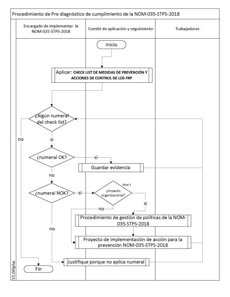 Archivo:Manual-NOM-035-STPS-2018-V1.0Alpha-Pre diagnóstico de cumplimiento de la NOM-035-STPS-2018 - Pre-Diagnóstico de cumplimiento de la NOM-035-STPS-2018 v1.0alpha.jpg