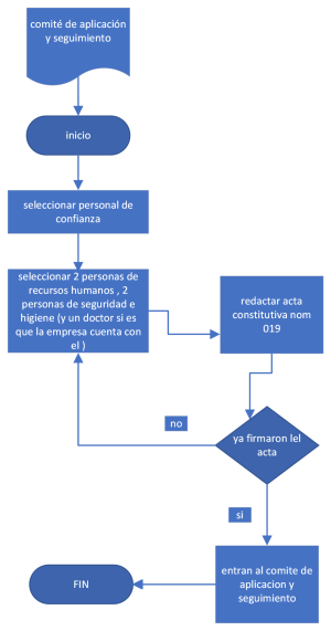 Comite de aplicacion y seguimiento.png